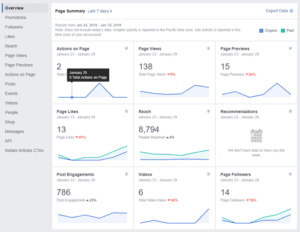 fb overview