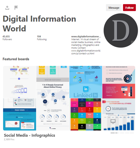 DigitalInformationWorld