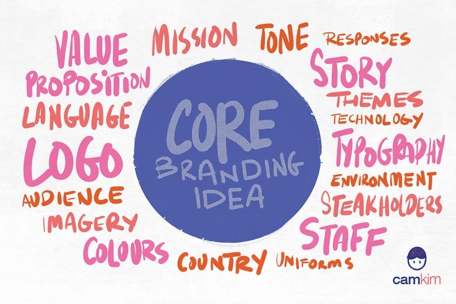 Core Branding Idea