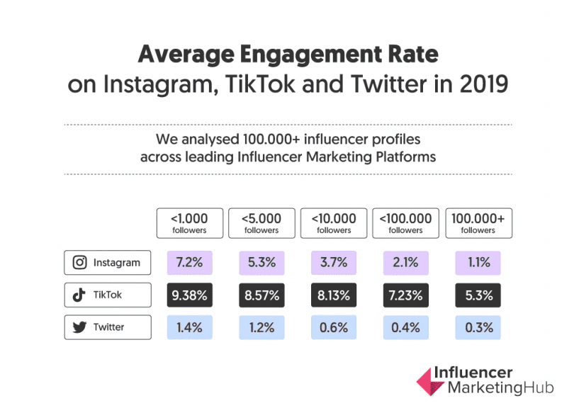 TikTok engagement rate